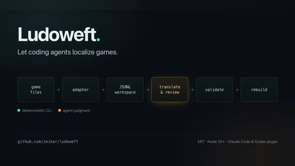 Ludoweft preview