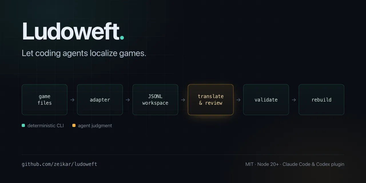 Ludoweft screenshot